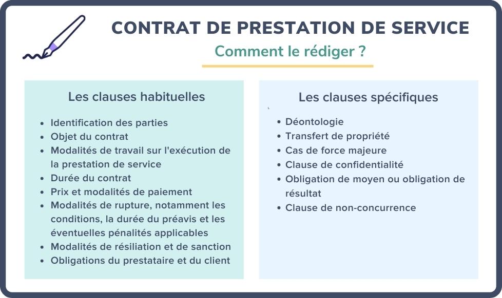 Modèle De Contrat De Prestation De Services : Principes Et Exemple